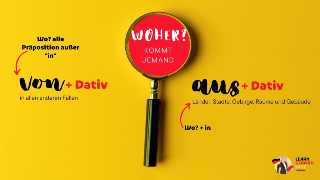 Woher? Präpsitionen von, aus + Dativ