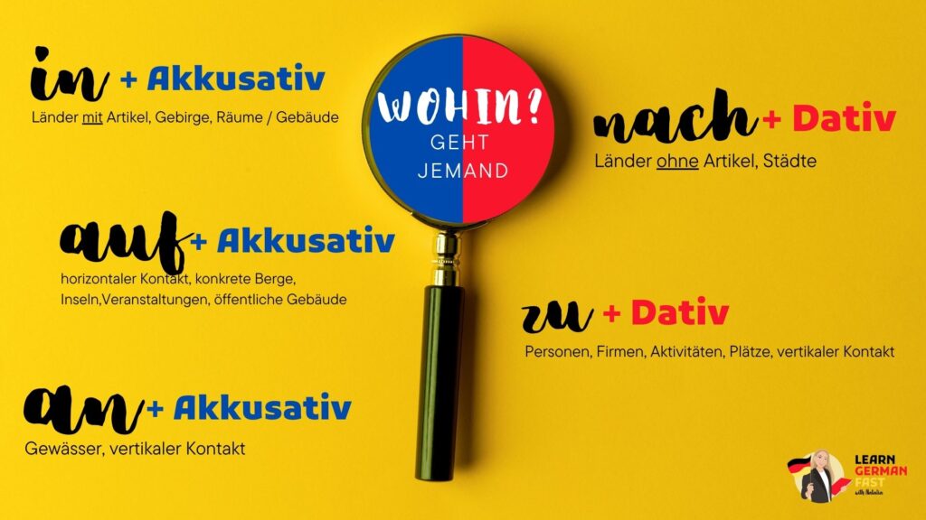 Wohin? in, auf, an + Akkusativ, nach, zu + Dativ
