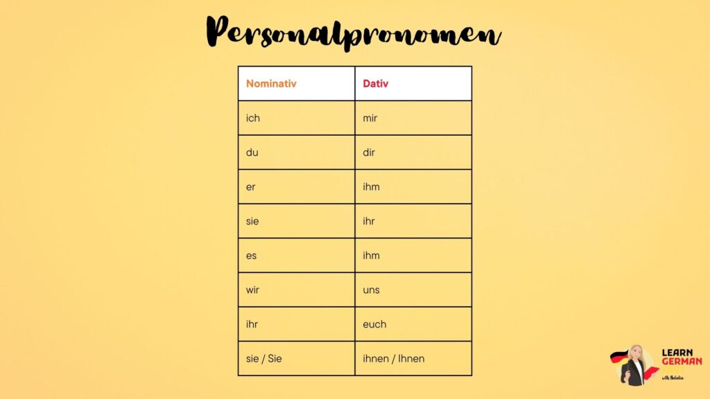 Personalpronomen im Dativ