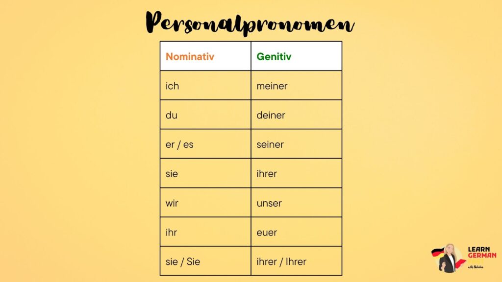 Personalpronomen im Genitiv