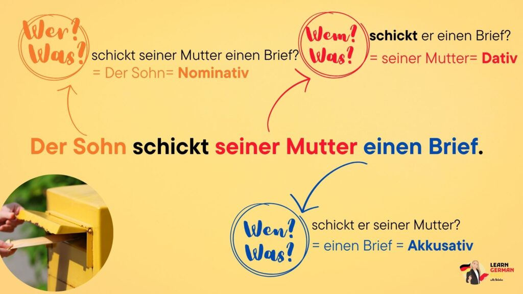 Dativ und Akkusativ